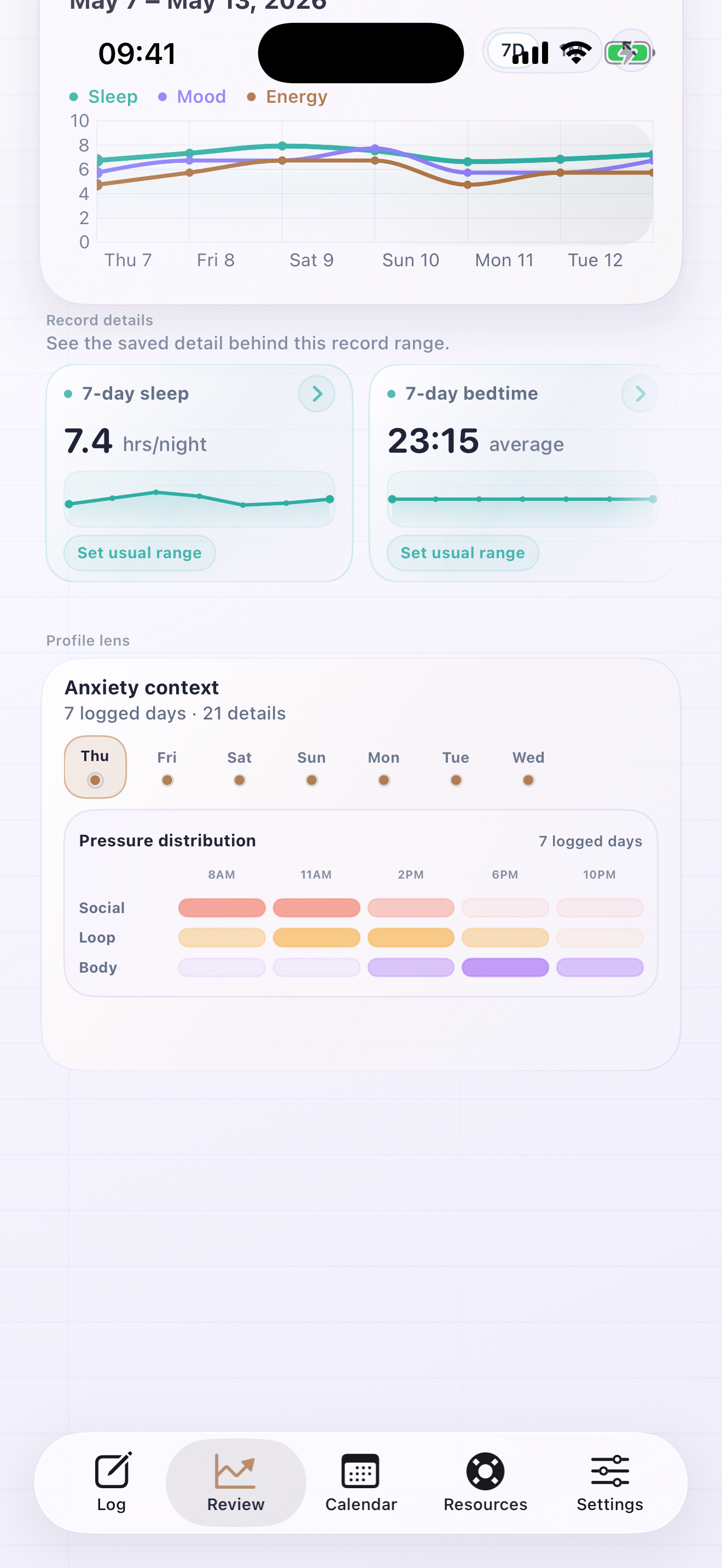 DaySense Anxiety tracker – pressure board showing stress patterns over the week